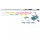 Carp Zoom CZ Set Universal de Spinning