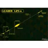 Haldorádó Catfish Rig 2 Montură plutitor U-float reglabilă pentru somn 125cm