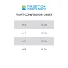 Preston Edge XS Pole Float Plută 4X14