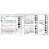 Varivas Avani Jigging 10x10 Max PE X8 200m #3,0 48lb Fir Textil Împletit