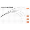 Yamaga Blanks 88 Chain 2,65m 8-40gr Lansetă de spinning din 2 bucăți
