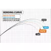 Yamaga Blanks Blue Current 74TZ Nano Global 2,240m 2-18gr 2 bucăți Lansetă de spinning