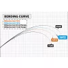 Yamaga Blanks Blue Current 78TZ Nano Global 2,345m 5-25gr 2 bucăți Lansetă de spinning