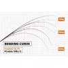 Yamaga Blanks Calista 72L/TF Tactical Finess 2,204m 20gr Fuji Titanium Torzite 2 Részes Pergető Bot