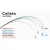 Yamaga Blanks Calista 72L/TF Tactical Finess 2,204m 20gr Fuji Titanium Torzite 2 Részes Pergető Bot