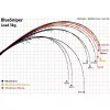 <b>Yamaga Blanks</b> Blue Sniper 85/4 Canary 2,57m 25-100gr 2 Bucăți Lansetă de Spinning
